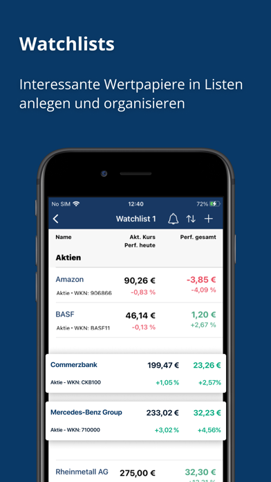 Börse & Aktien - finanzen.net Screenshot