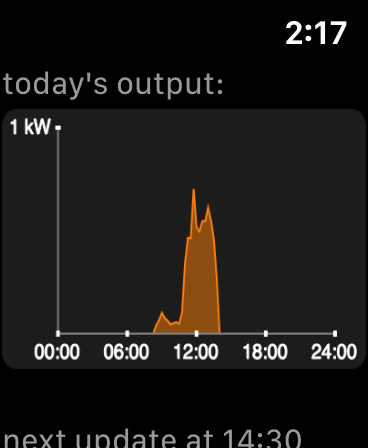 SunWatch for SMA