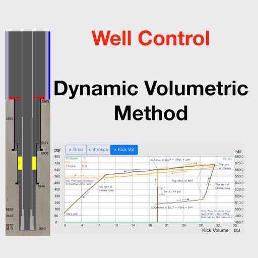 Dynamic Volumetric Method icon