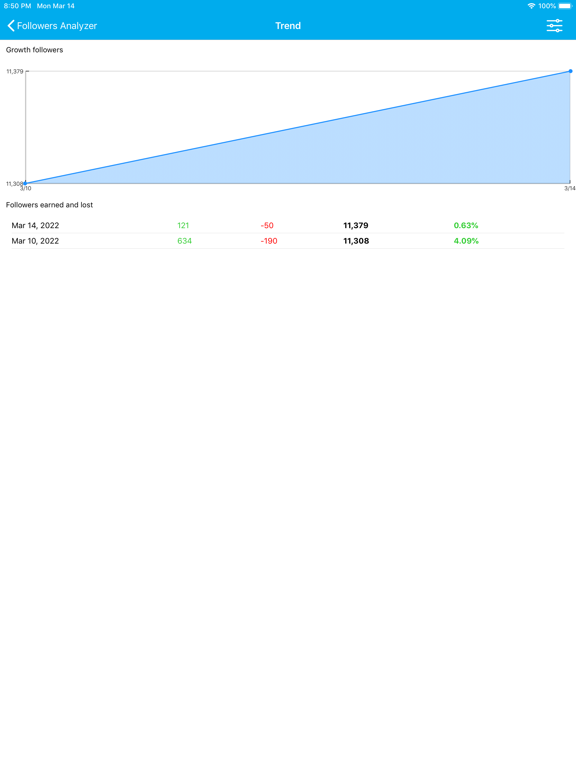 Followers Analyzer for Twitter screenshot 3