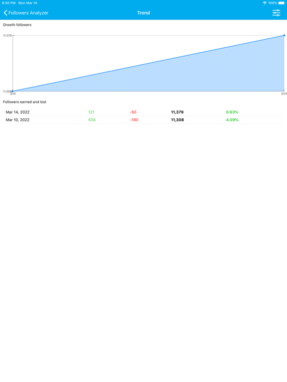 Followers Analytics screenshot 3