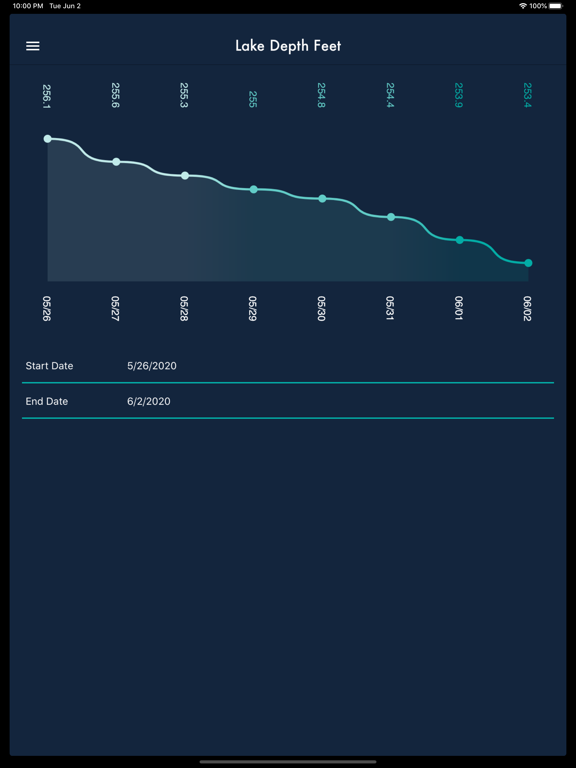 Screenshot #5 pour DockIQ Owner
