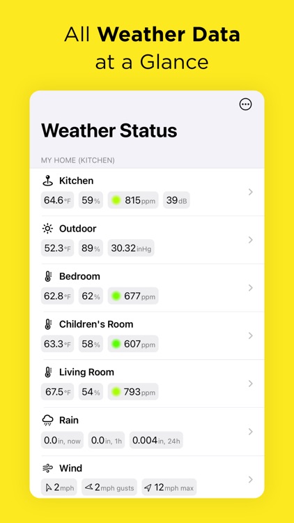 Weather Status for Netatmo