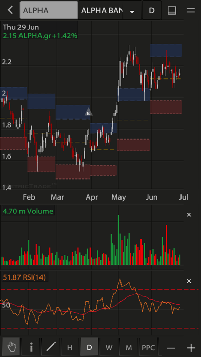 Eurocorp ZTrade Screenshot