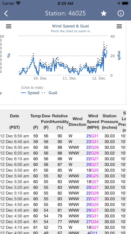 Marine Weather Forecast Pro screenshot-3