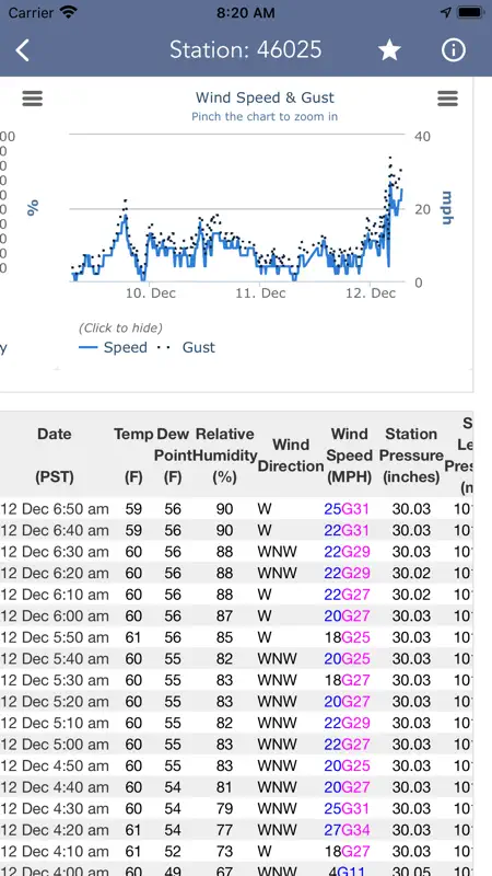 Marine Weather Forecast Pro screenshot 4 of 8