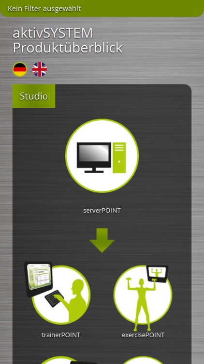 aktivKONZEPTE PRODUCTS