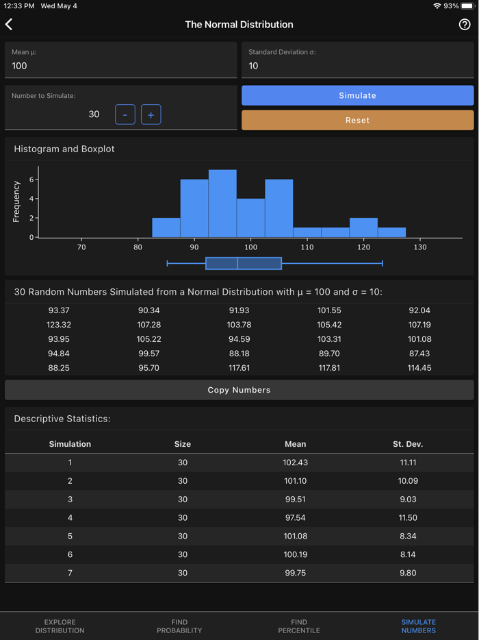Art of Stat Distributions
