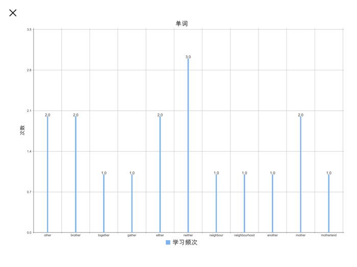 相似词根记忆：初中英语单词速记思维导图
