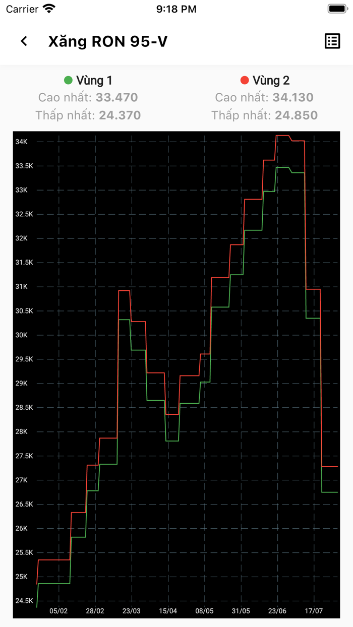 Giao Thông Sài Gòn Camera
