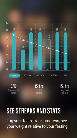 FastHabit Intermittent Fastingのおすすめ画像3