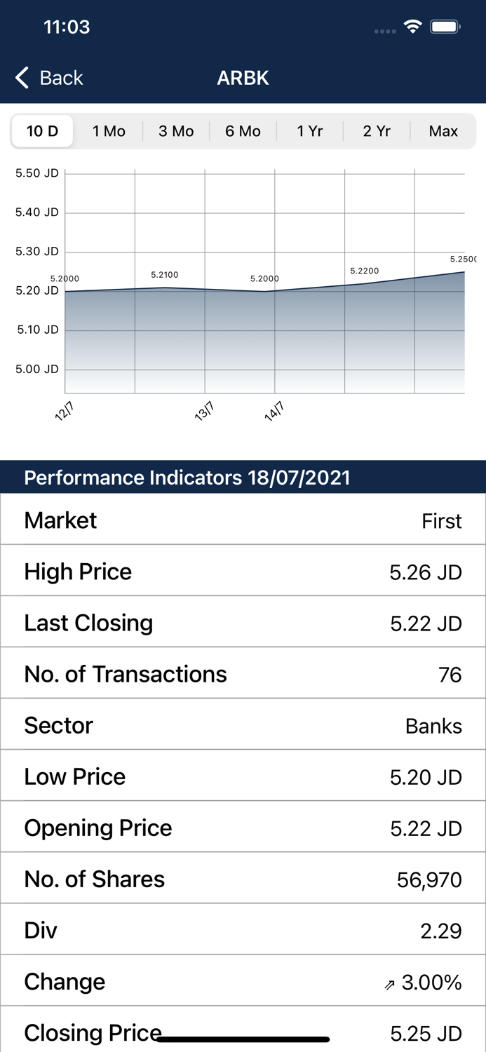 Amman Stock Exchange