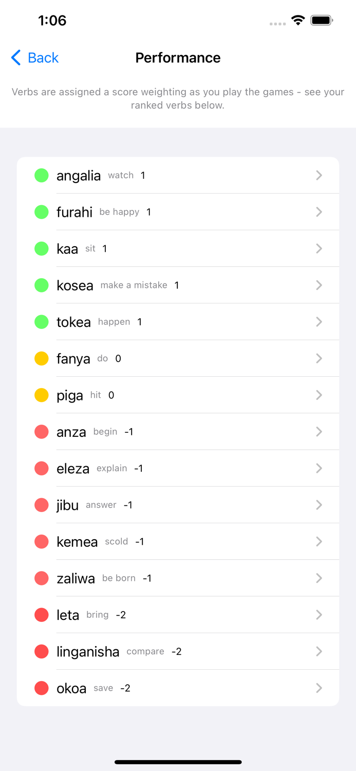 Swahili Verb Blitz