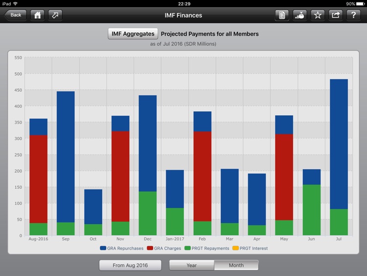 IMF Finances screenshot-4