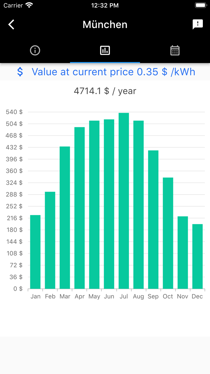 PV Solar Dashboard