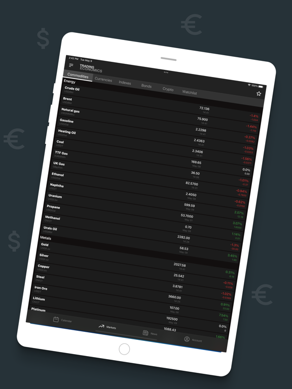 Screenshot #6 pour Trading Economics