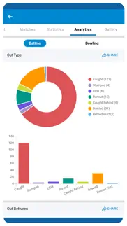 cricclubs problems & solutions and troubleshooting guide - 4