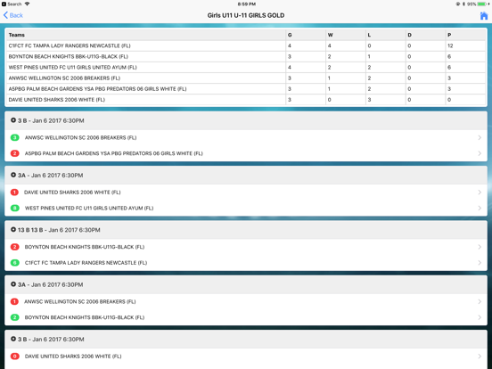 Wellington Shootout iPad screenshot