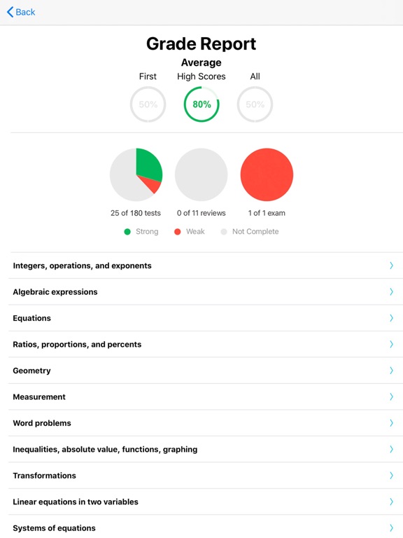 Screenshot #5 for Test Prep for ALEKS® Math