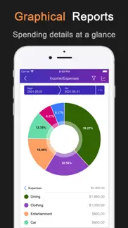 daycost 2 - personal finance iphone screenshot 1