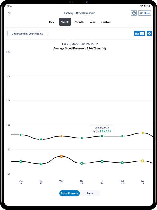 OMRON Integrates Wellness App With Apple Health