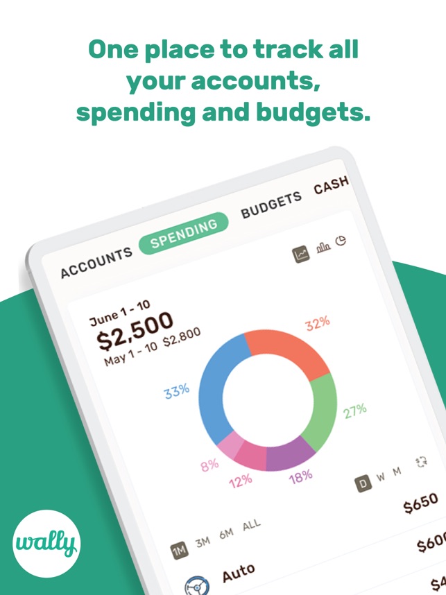 Wally: Smart Personal Finance