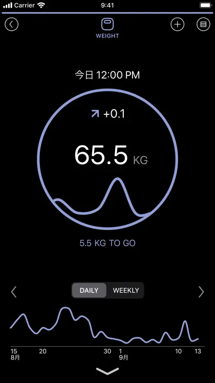 Screenshot 5 di 6 di FitPort