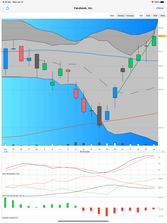 Candlestick Chartingのおすすめ画像3