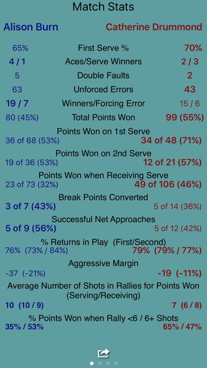 ProTracker Tennis screenshot-5