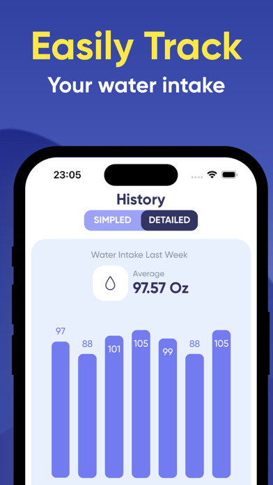 Drinkie: Water Drink Tracker Screenshot