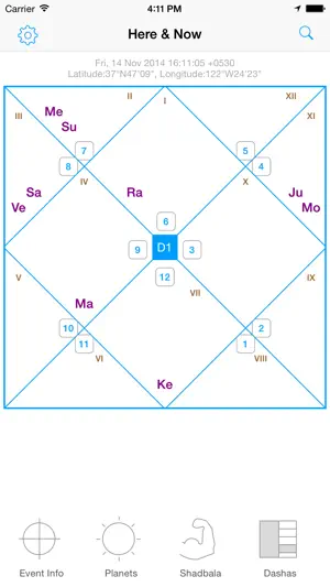 Jyotish Dashboard™ screenshot 1