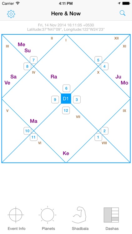 Jyotish Dashboard™