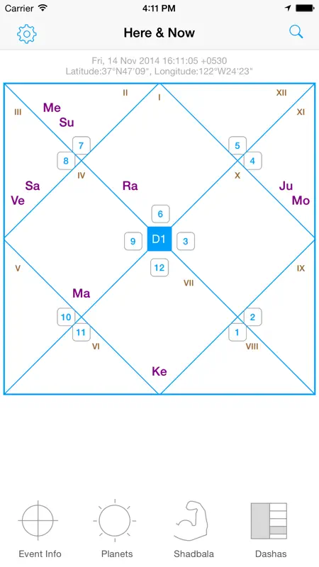 Jyotish Dashboard™ screenshot 1 of 5