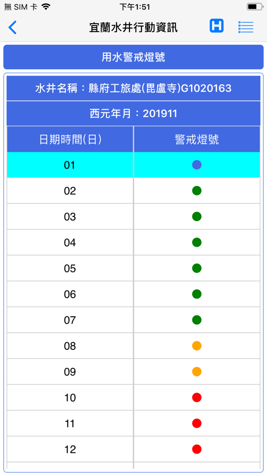 #4. 宜蘭水井行動資訊 (iOS) 由: Lee Shi-Yeang