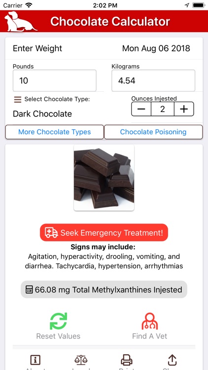 Chocolate Toxicity Calculator