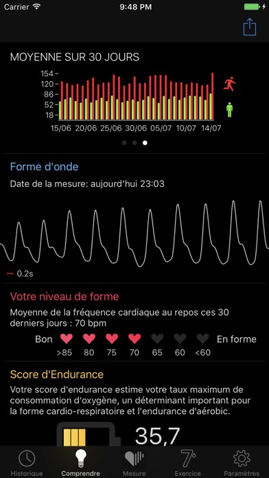 Screenshot #3 pour Cardiio: Rythme Cardiaque