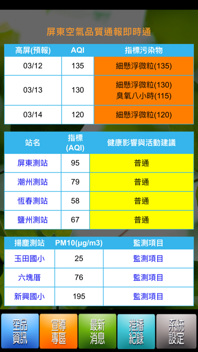 屏東空氣品質通報即時通 app screenshot 1