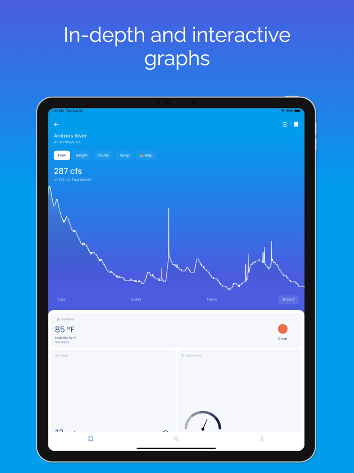 Riffle River Levels and Weather