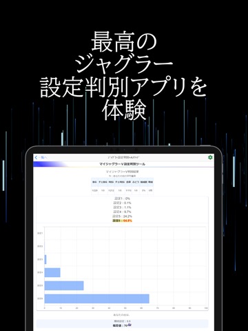 ジャグラーパチスロ設定判別＋Aメソッドのおすすめ画像3