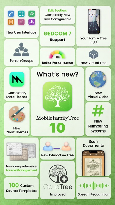 MobileFamilyTree 10 Screenshot