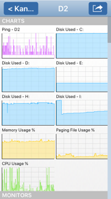 PA Server Monitor for iPhone screenshot