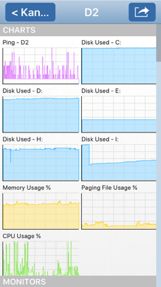 PA Server Monitor for iPhone screenshot 3