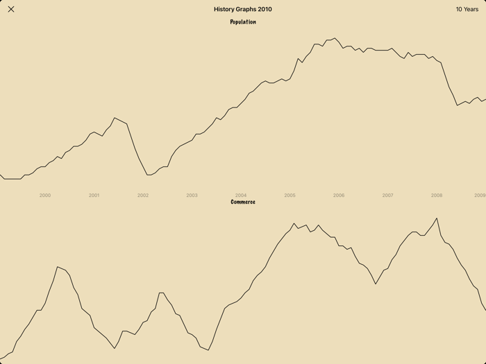 CTMayor - City Simulation