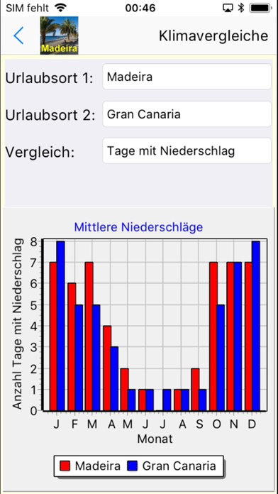 Madeira App für den Urlaubのおすすめ画像2