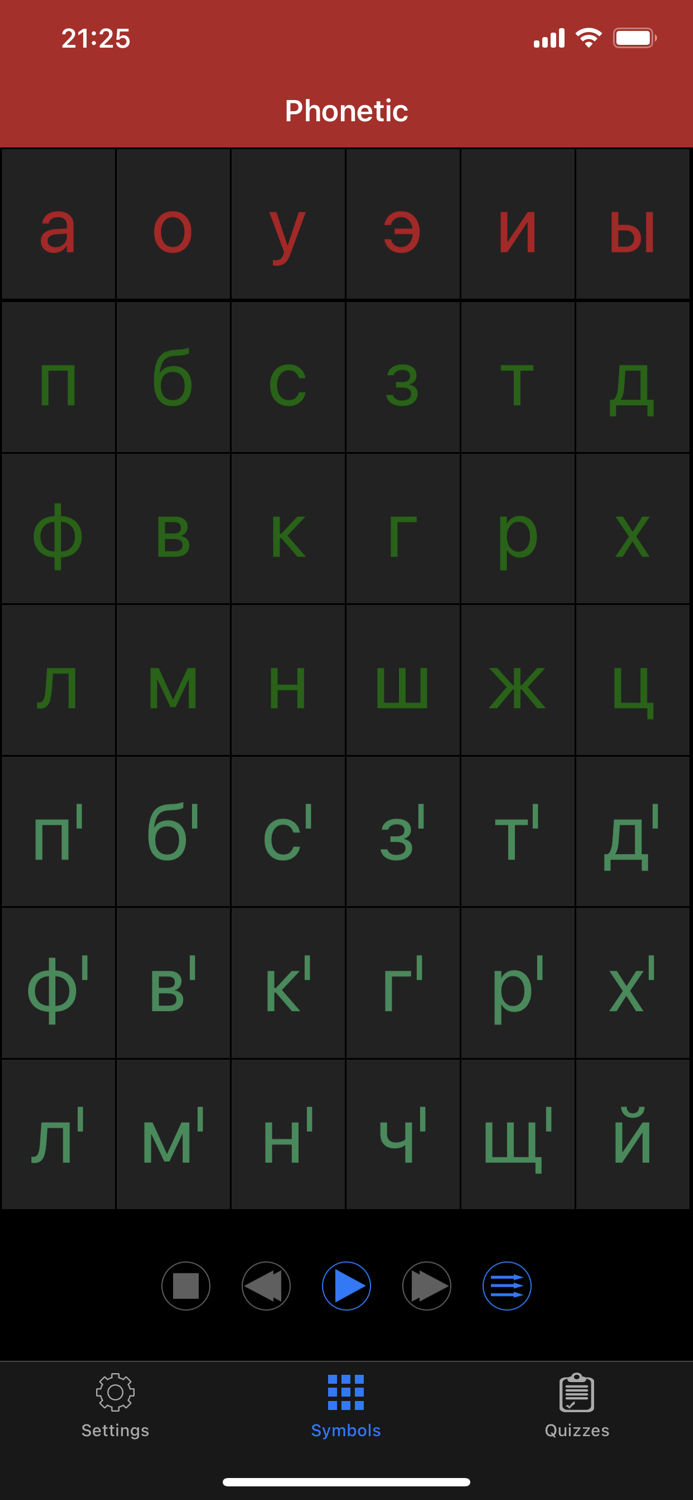 Russian Sounds and Alphabet