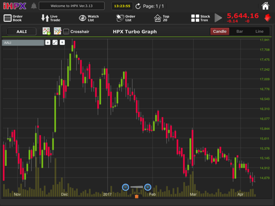 Screenshot #6 pour iHPX