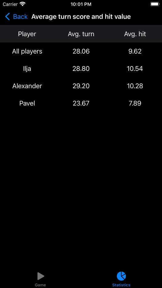 #5. Darts Helper (iOS) 由: Alexander Stos