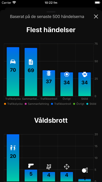 Poliskartan - Blåljus händelse Screenshot