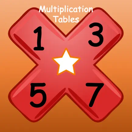 Learn the multiplication table Cheats