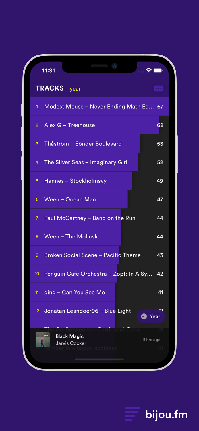 bijou.fm for Last.fm